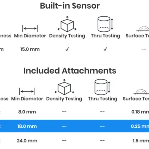 Specification chart for a sensor device with various testing capabilities.