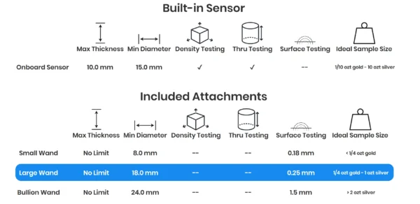 Specification chart for a sensor device with various testing capabilities.