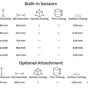 Specyfikacja sensorów i sond Sigma Metalytics PMV PRO – zakres zastosowań | KupSZTABKI