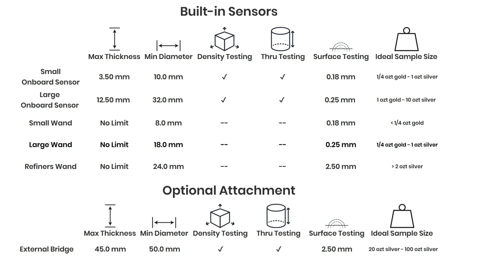 Specyfikacja sensorów i sond Sigma Metalytics PMV PRO – zakres zastosowań | KupSZTABKI
