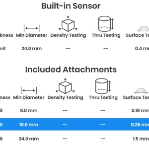 Zakres zastosowania sensorów PMV Original do monet i sztabek – KupSZTABKI.pl