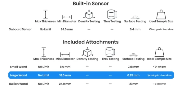 Zakres zastosowania sensorów PMV Original do monet i sztabek – KupSZTABKI.pl
