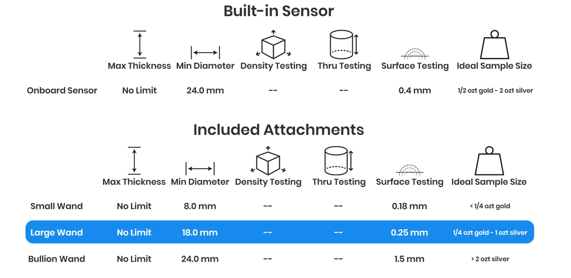 Zakres zastosowania sensorów PMV Original do monet i sztabek – KupSZTABKI.pl